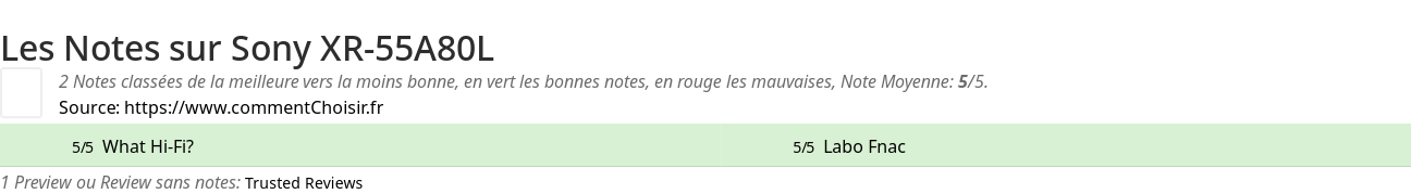 Ratings Sony XR-55A80L