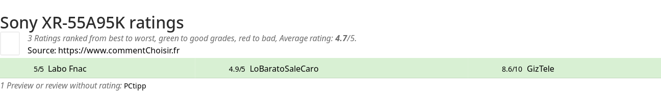 Ratings Sony XR-55A95K