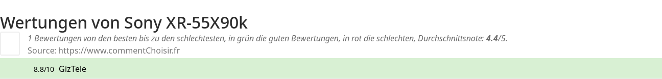 Ratings Sony XR-55X90k