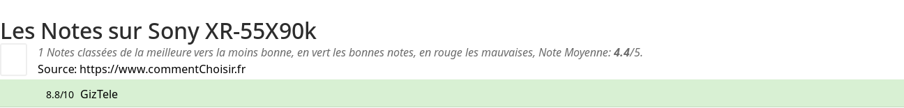 Ratings Sony XR-55X90k