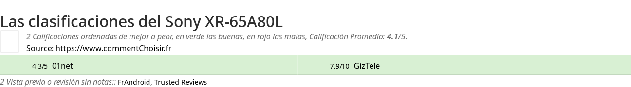 Ratings Sony XR-65A80L