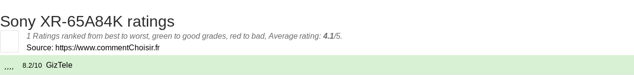 Ratings Sony XR-65A84K