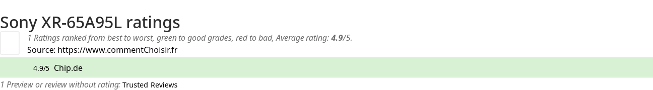 Ratings Sony XR-65A95L