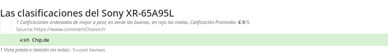 Ratings Sony XR-65A95L
