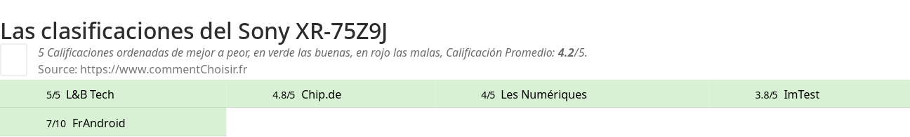 Ratings Sony XR-75Z9J