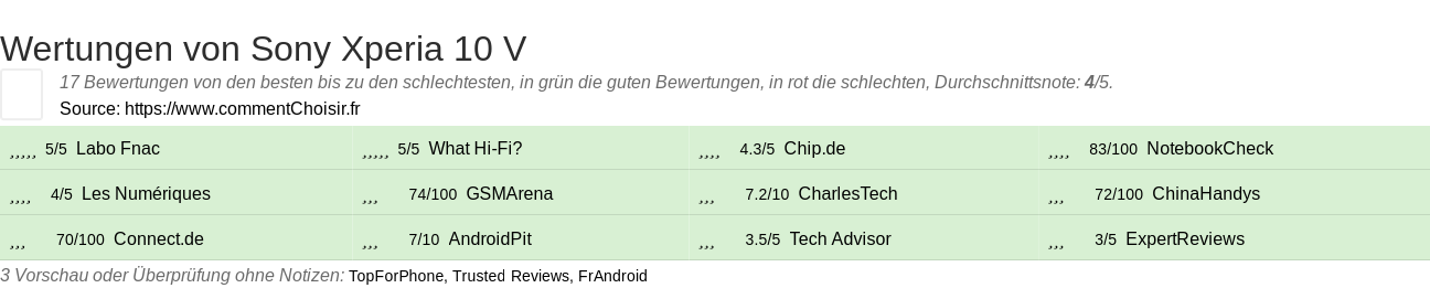 Ratings Sony Xperia 10 V