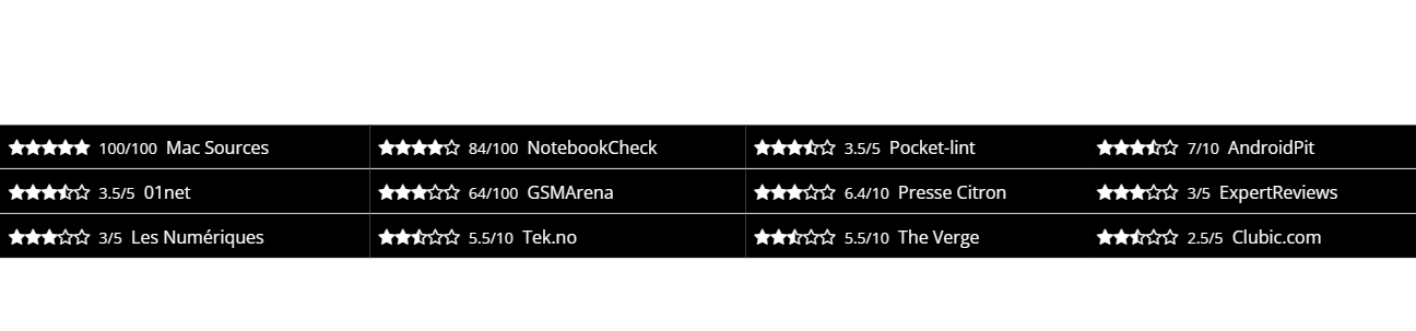 Ratings Sony Xperia 10