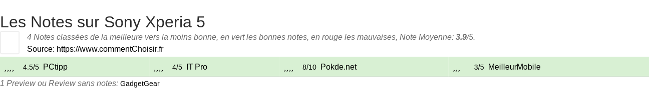 Ratings Sony Xperia 5