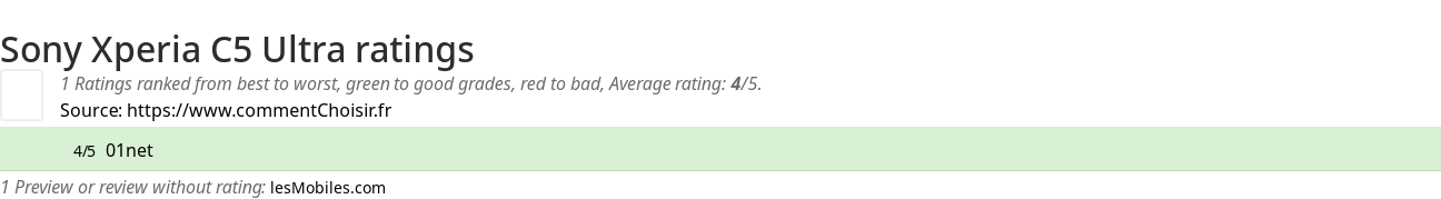 Ratings Sony Xperia C5 Ultra