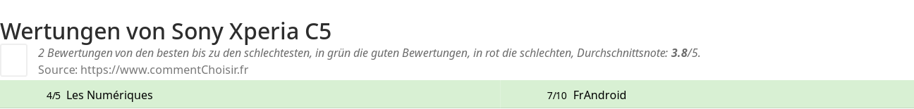 Ratings Sony Xperia C5