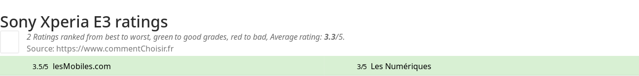 Ratings Sony Xperia E3