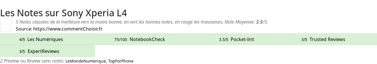 Ratings Sony Xperia L4