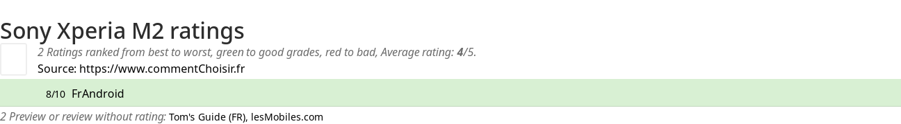 Ratings Sony Xperia M2