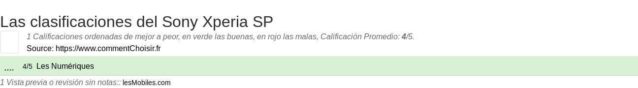 Ratings Sony Xperia SP