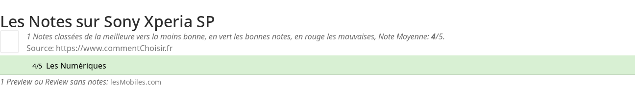 Ratings Sony Xperia SP