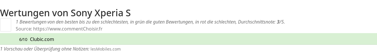 Ratings Sony Xperia S