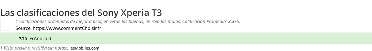 Ratings Sony Xperia T3