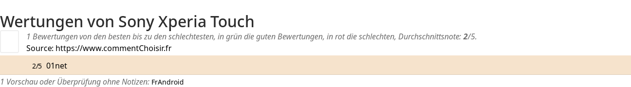 Ratings Sony Xperia Touch