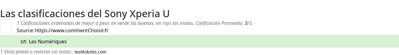 Ratings Sony Xperia U