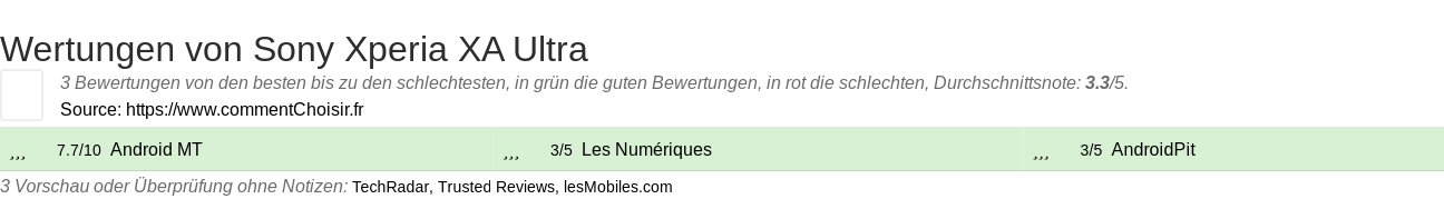Ratings Sony Xperia XA Ultra