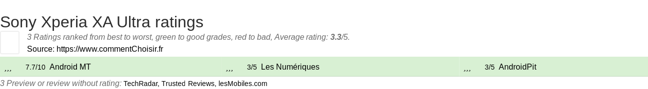 Ratings Sony Xperia XA Ultra
