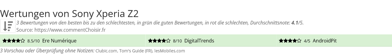 Ratings Sony Xperia Z2