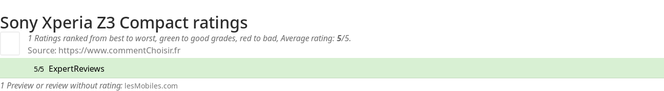 Ratings Sony Xperia Z3 Compact