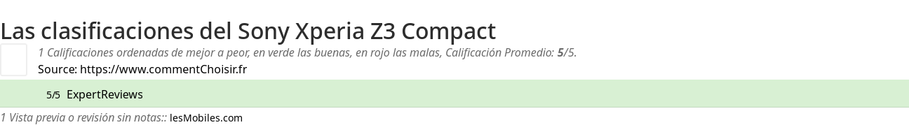Ratings Sony Xperia Z3 Compact