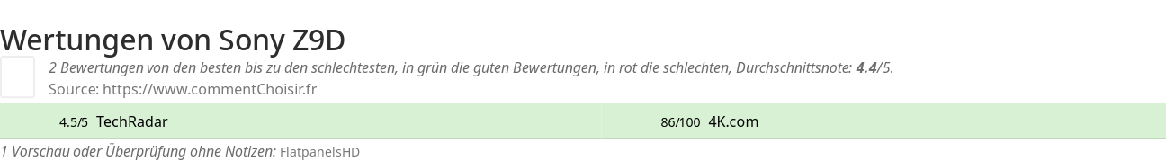 Ratings Sony Z9D