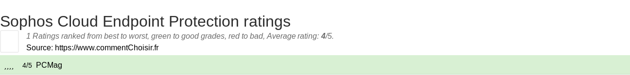 Ratings Sophos Cloud Endpoint Protection