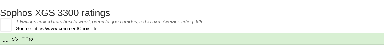 Ratings Sophos XGS 3300