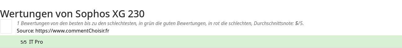 Ratings Sophos XG 230