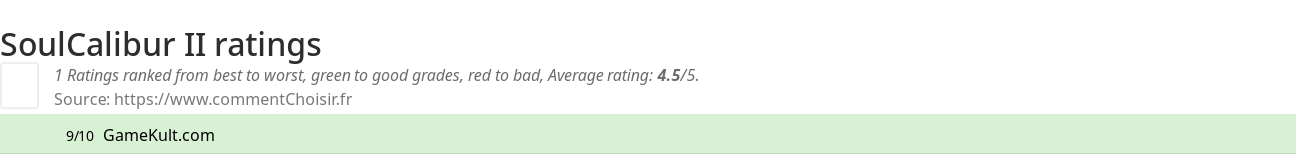 Ratings SoulCalibur II