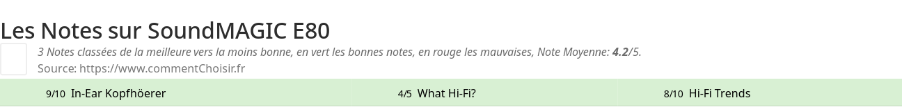 Ratings SoundMAGIC E80