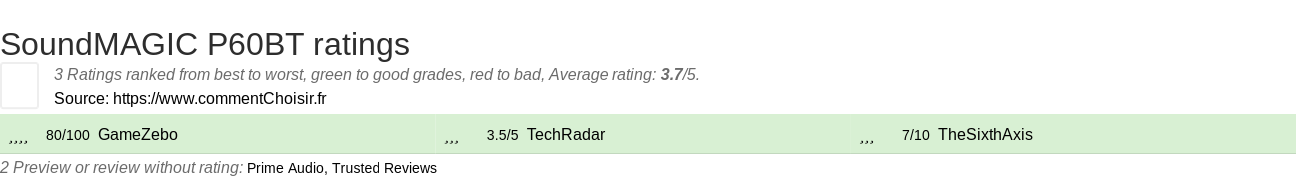 Ratings SoundMAGIC P60BT