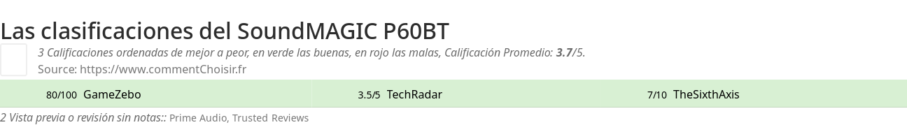 Ratings SoundMAGIC P60BT