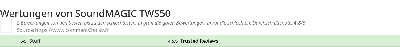 Ratings SoundMAGIC TWS50