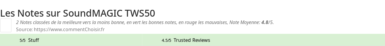 Ratings SoundMAGIC TWS50