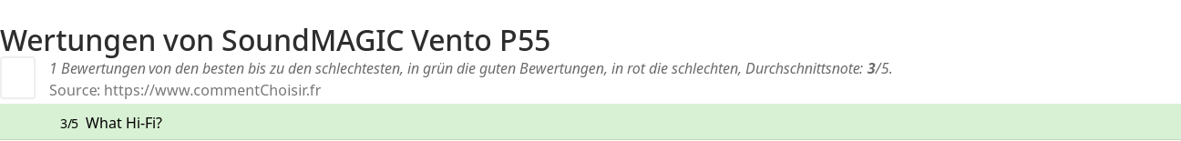 Ratings SoundMAGIC Vento P55