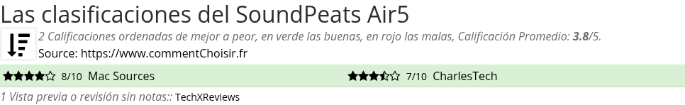 Ratings SoundPeats Air5