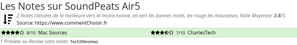 Ratings SoundPeats Air5