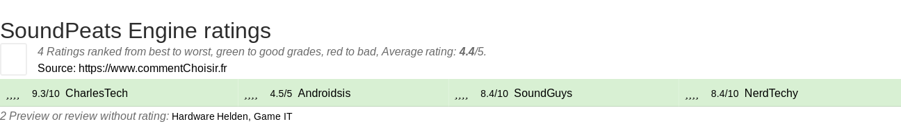 Ratings SoundPeats Engine