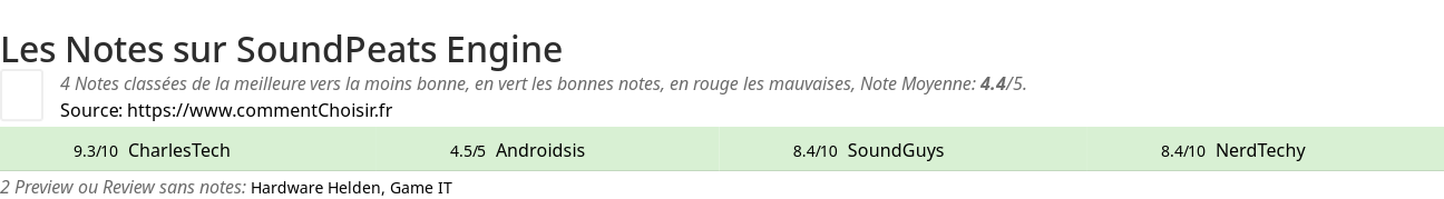 Ratings SoundPeats Engine
