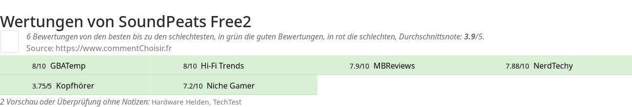 Ratings SoundPeats Free2