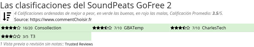 Ratings SoundPeats GoFree 2