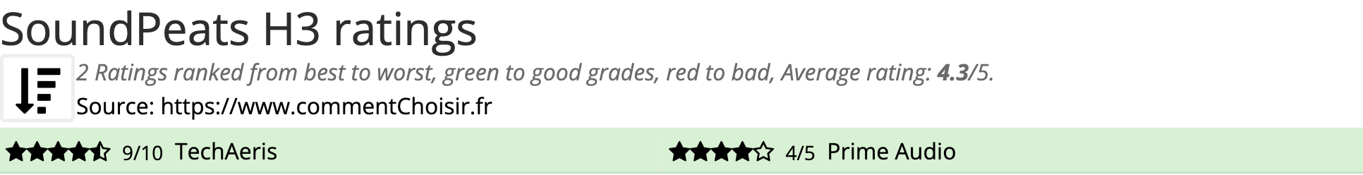 Ratings SoundPeats H3