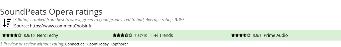 Ratings SoundPeats Opera