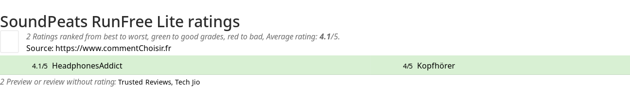 Ratings SoundPeats RunFree Lite