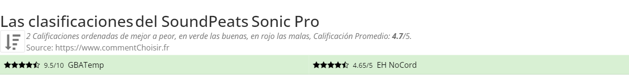 Ratings SoundPeats Sonic Pro