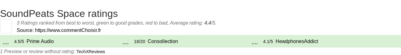 Ratings SoundPeats Space